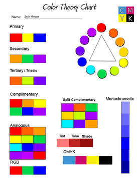 Primary And Secondary Colour Chart